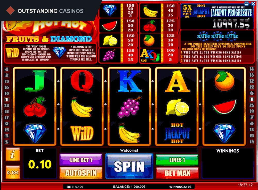 Play Super Fast Hot Hot By iSoftBet