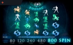 Zodiac By Slotland
