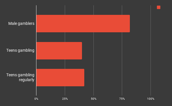 Online Casino Users-Related Stats