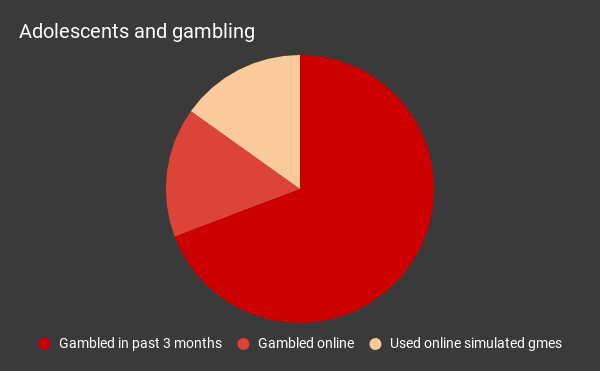 psychology of gamers and the gambling process in online casinos