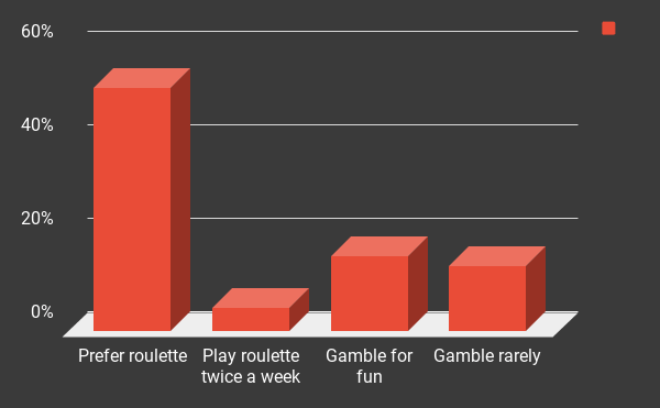 Online Casino Games-Related Stats