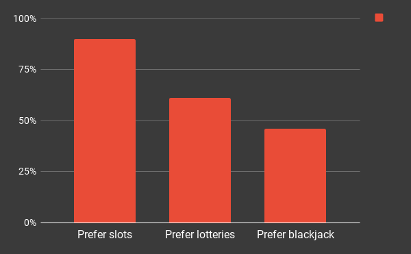 other online casino games stat