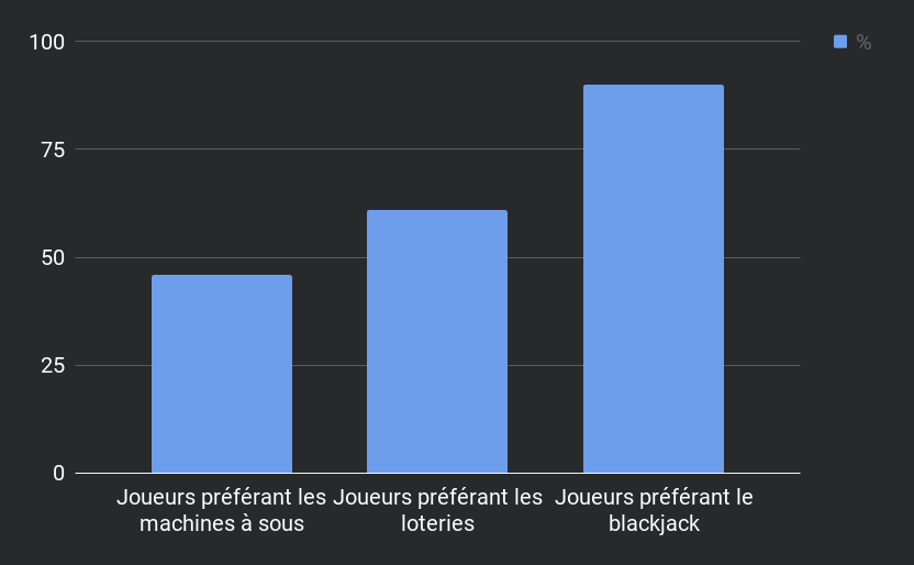 Joueurs